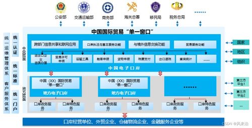 銀政系統大合集與信息系統運行維護服務詳解