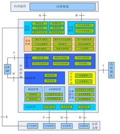 威科姆科技信息系統運行維護服務 構筑企業數字化基石的可靠保障