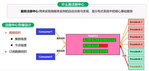 day01 微服務(wù)架構(gòu)電商系統(tǒng)性能調(diào)優(yōu)篇 信息系統(tǒng)運(yùn)行維護(hù)服務(wù)的核心實(shí)踐